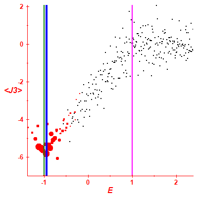 Peres lattice <J3>